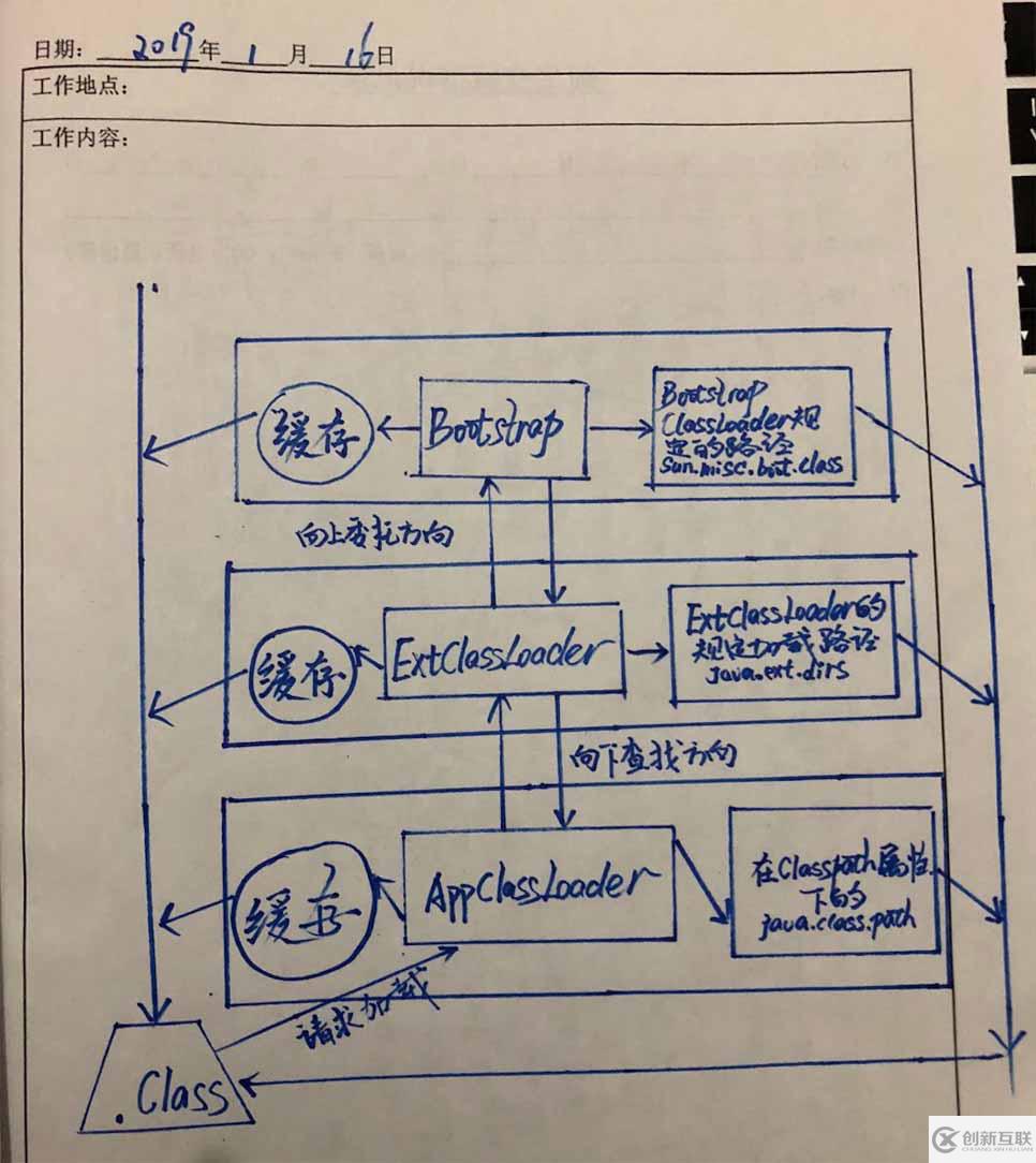 Java運行時環境之ClassLoader類加載機制詳解