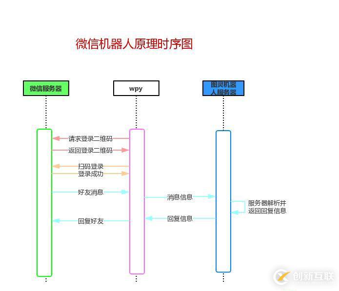 如何解決JpGraph中文標(biāo)題亂碼與php7.0版本無法顯示問題