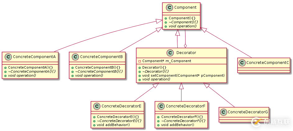 C++設(shè)計(jì)模式之裝飾模式Decorator的示例分析