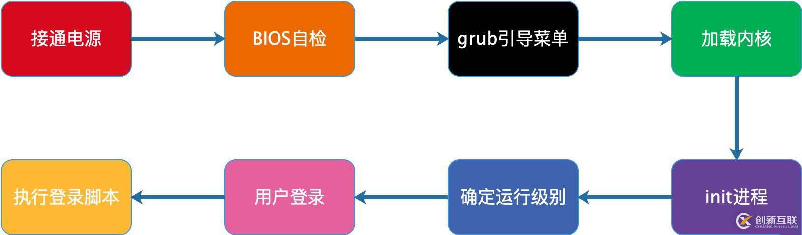 grafana+zabbix監控