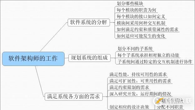 大數據時代，如果你想進入大數據領域，還有哪些大數據技術是你不懂的