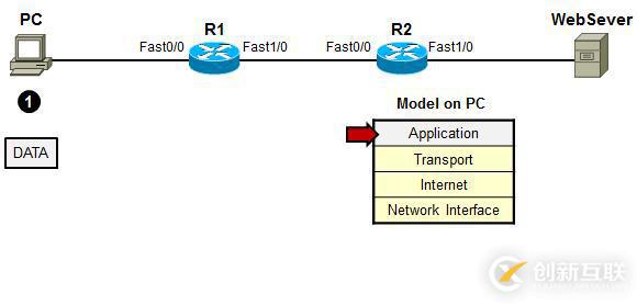 利用TCP/IP　參考模型　分析數據傳輸過程