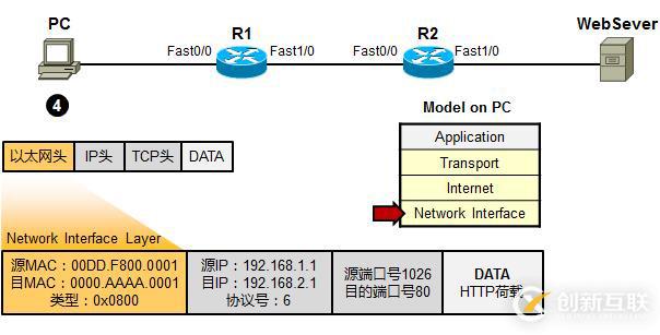 利用TCP/IP　參考模型　分析數據傳輸過程