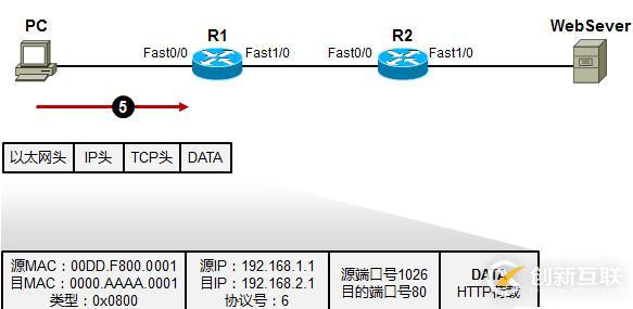 利用TCP/IP　參考模型　分析數據傳輸過程