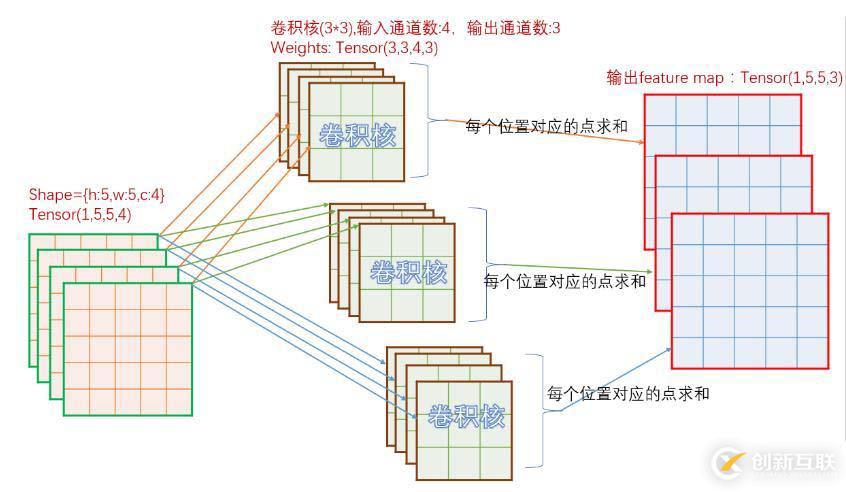 go語言環境的配置方法