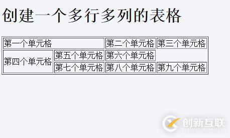 HTML&CSS基礎學習筆記15-合并單元格