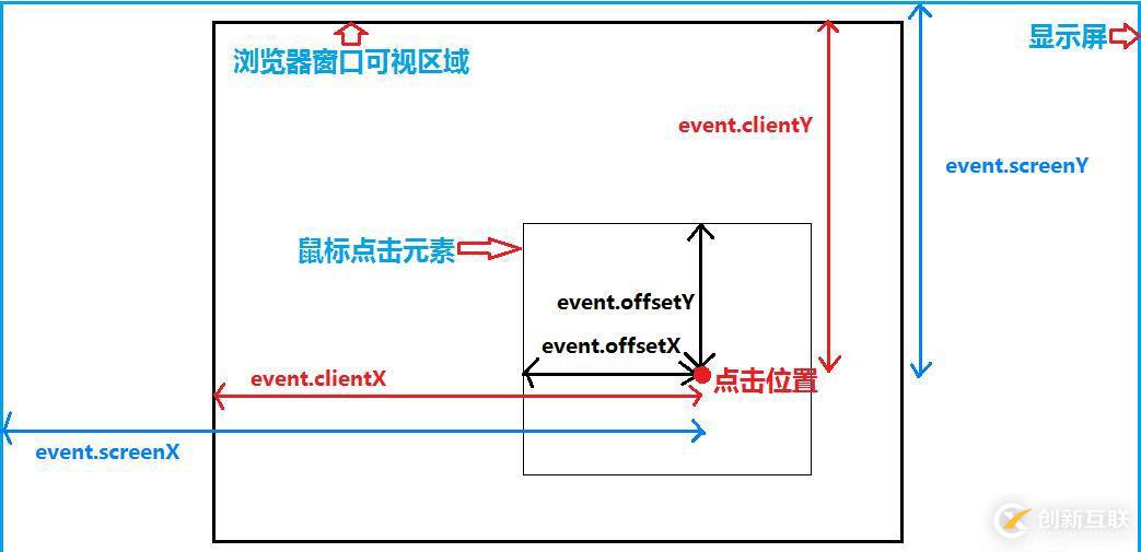 怎么用js計(jì)算屏幕尺寸