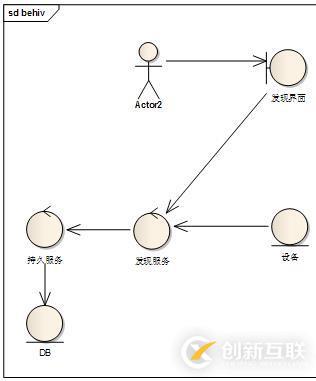 EA使用總結(jié)（一）常用圖畫法