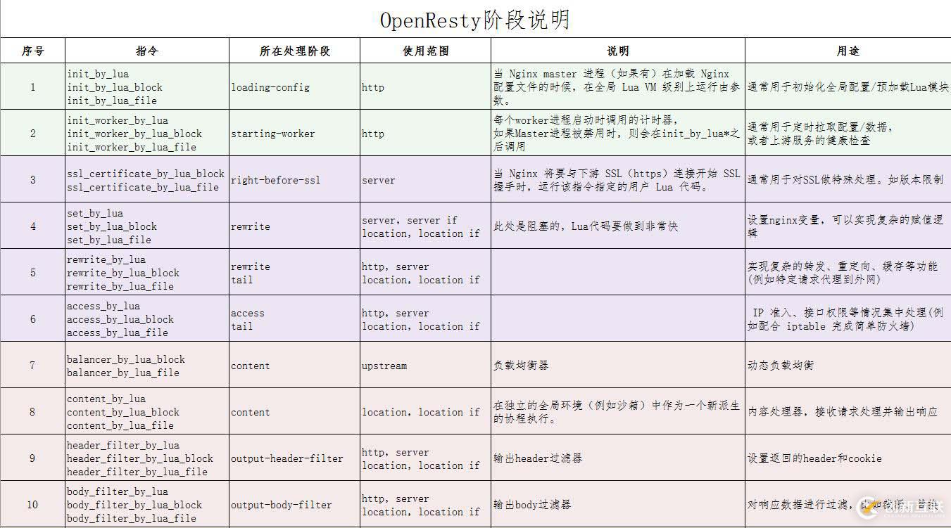 關于IDEA常見設置和優(yōu)化功能的分析