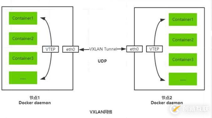 kubernetes集群部署Flannel組件