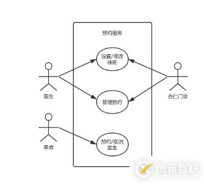 如何進行系統(tǒng)分析與設(shè)計