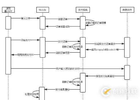 如何進行系統(tǒng)分析與設(shè)計