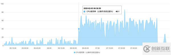 如何解決SQL語句中執行超時引發網站首頁訪問故障的問題