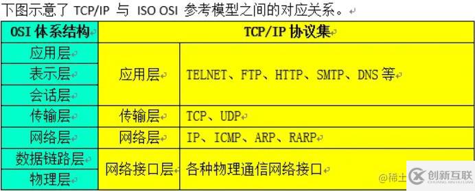 Node.js中的http模塊是什么及怎么使用