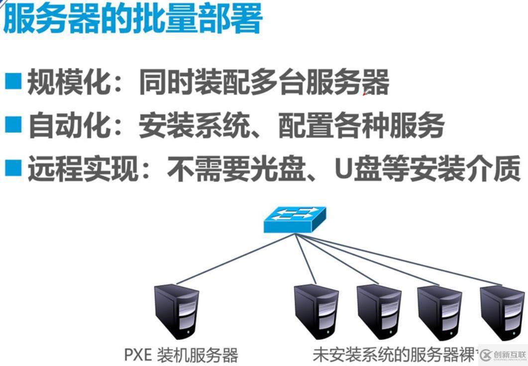 超詳細(xì)的Linux系統(tǒng)PXE自動(dòng)部署裝機(jī)與kickstart無人值守（實(shí)戰(zhàn)干貨）