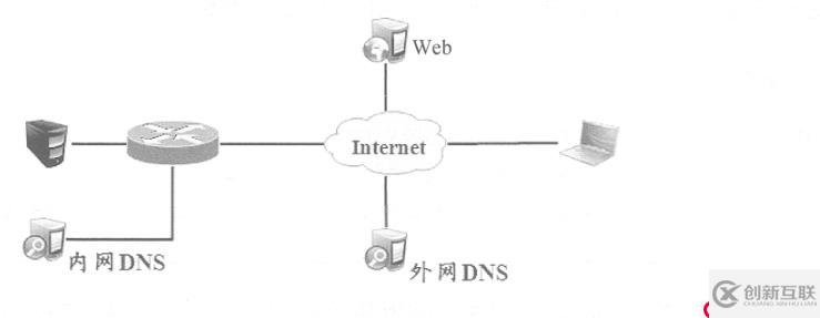 Cisco 路由器之Easy虛擬專(zhuān)用網(wǎng)（解決出差員工訪問(wèn)公司