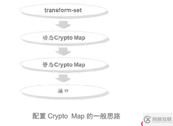 Cisco 路由器之Easy虛擬專(zhuān)用網(wǎng)（解決出差員工訪問(wèn)公司