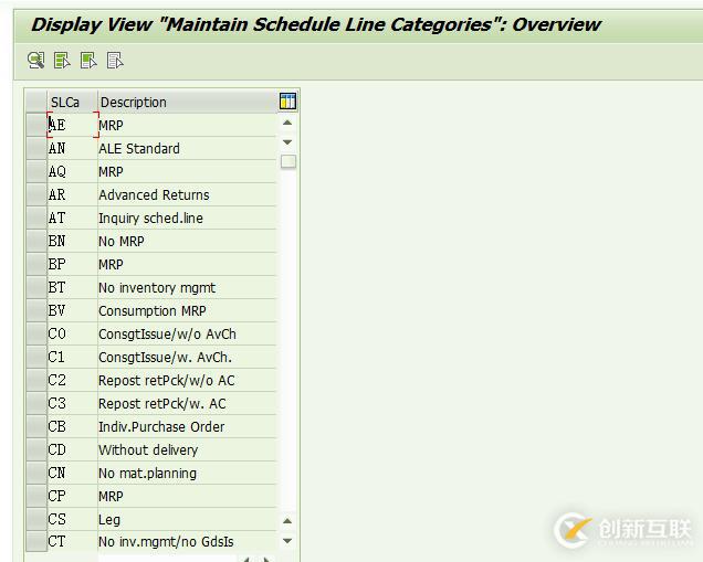 SAP SD計劃行類別有哪些