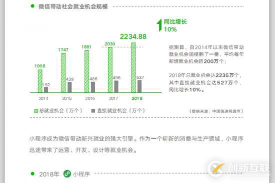 2019年還可以創業嗎？實體店未來還有希望嗎？