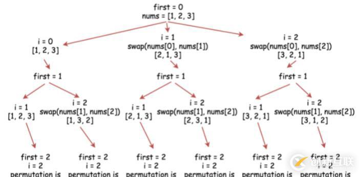 使用python怎么實現全排列