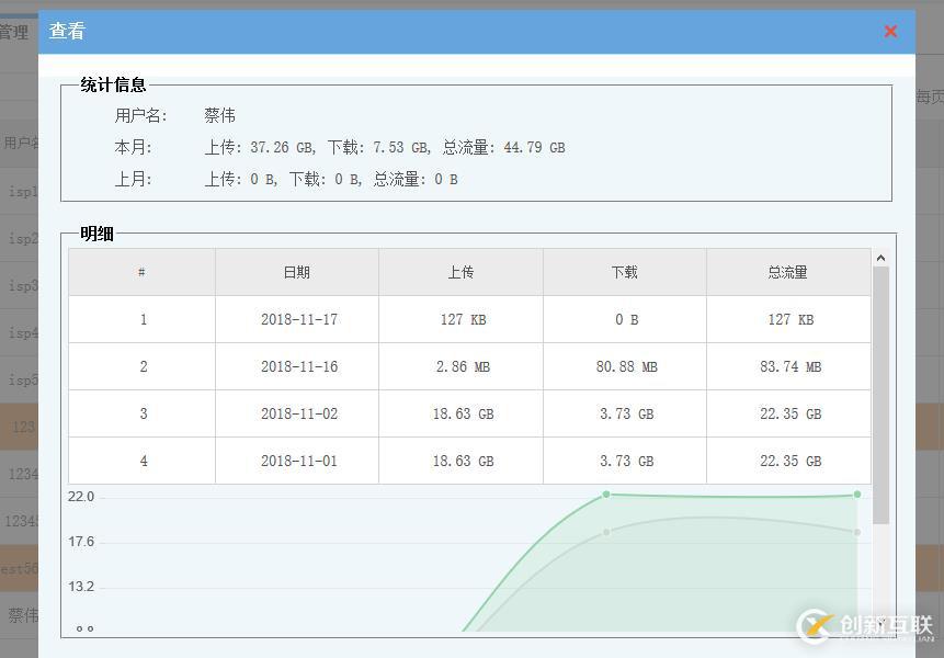 運營管理中如何實現對超流量用戶的管理。