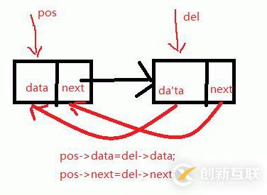 單鏈表的一些經典面試題