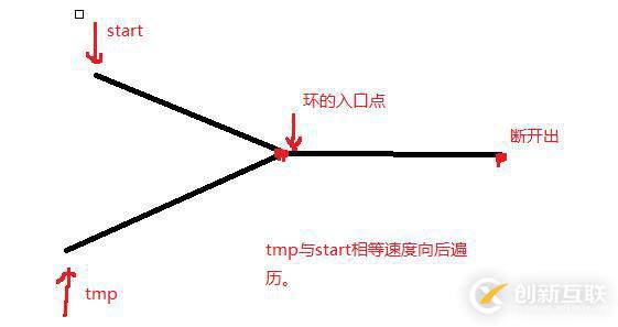 單鏈表的一些經典面試題