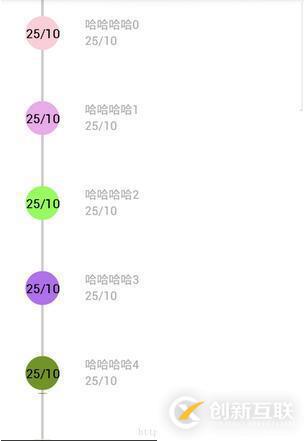 Android開發中怎么自定義時間軸