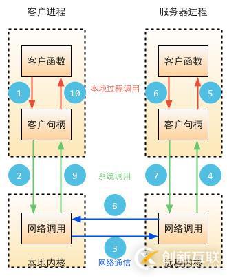 Go語言開發（十六）、Go語言常用標準庫六