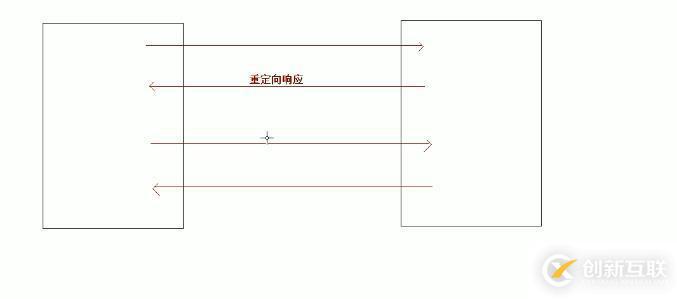 重定向和轉(zhuǎn)發(fā)的區(qū)別