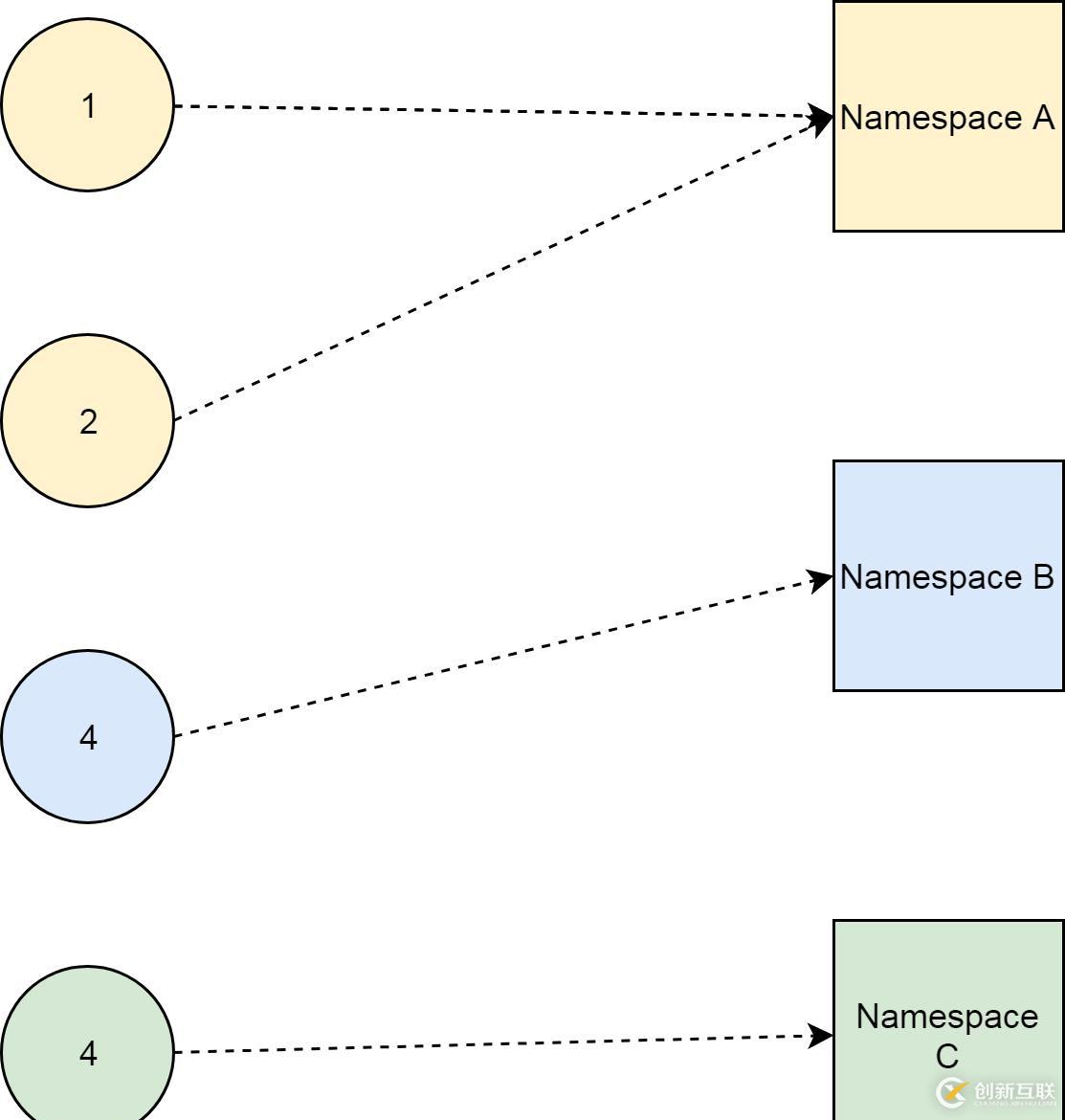 我們為什么會刪除不了集群的 Namespace？