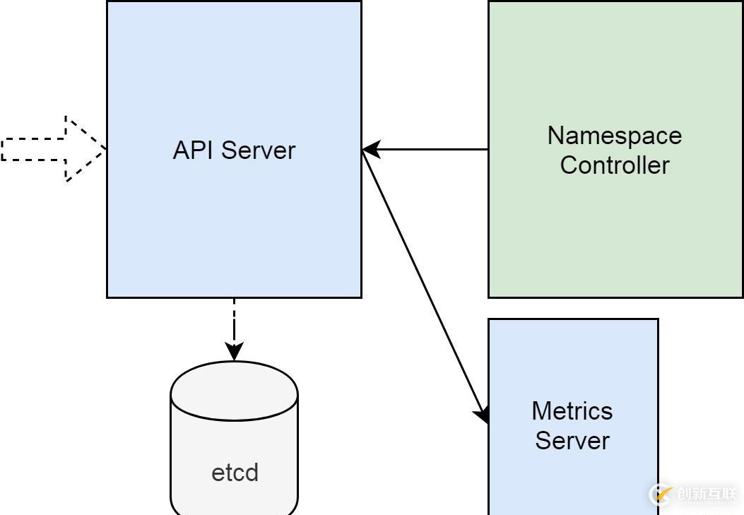 我們為什么會刪除不了集群的 Namespace？