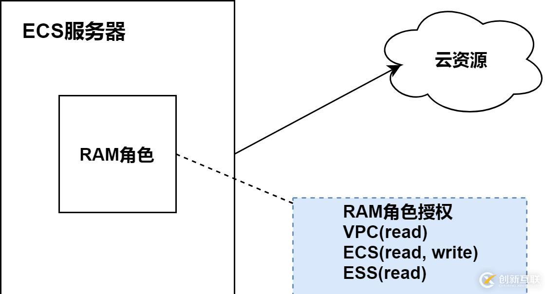 我們為什么會刪除不了集群的 Namespace？