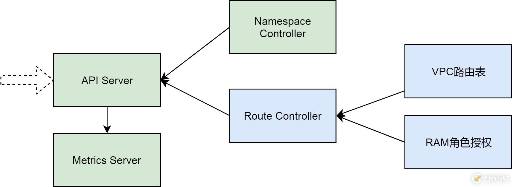 我們為什么會刪除不了集群的 Namespace？