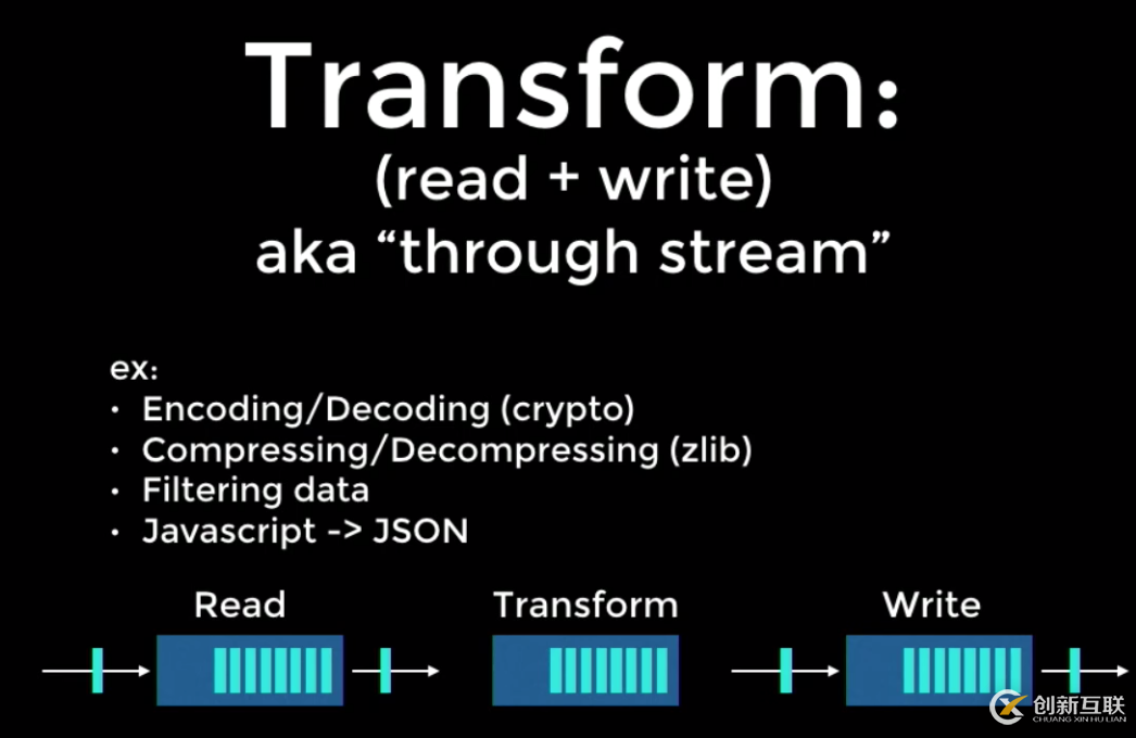 快速了解Node中的Stream流是什么