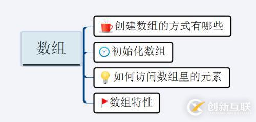 每天學一點Scala之Array