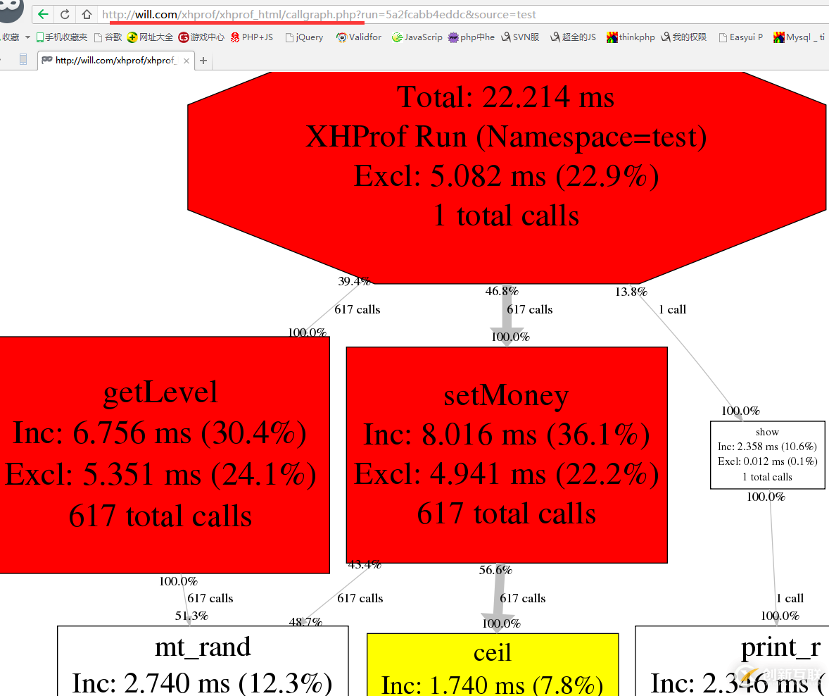 如何使用XHProf查找PHP性能瓶頸