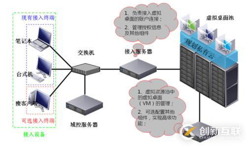 如何破解來自私有云的安全挑戰(zhàn)