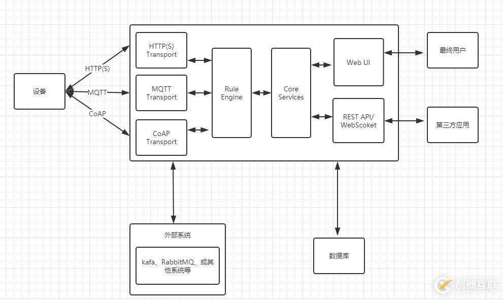 iot平臺thingsboard源碼閱讀之項(xiàng)目結(jié)構(gòu)分析