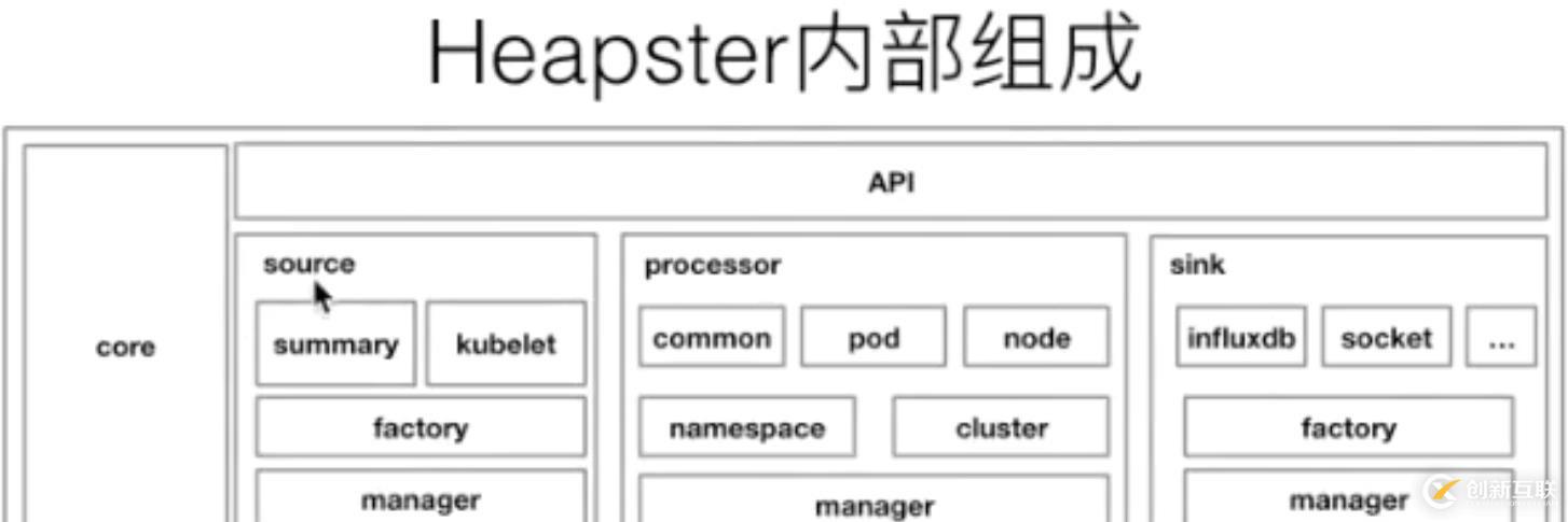 從零開始入門 K8s | 可觀測性：監(jiān)控與日志