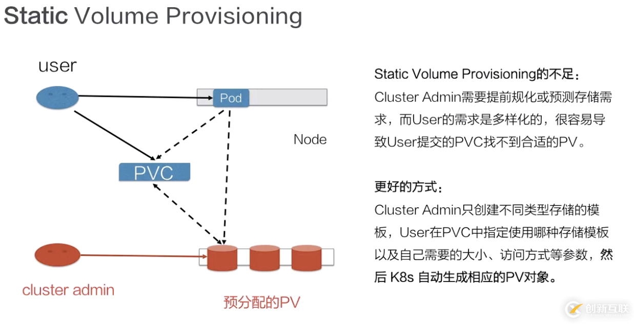 從零開始入門 K8s | 應用存儲和持久化數據卷：核心知識