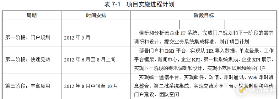 項目實施方案