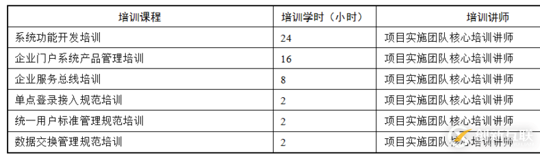 項目實施方案