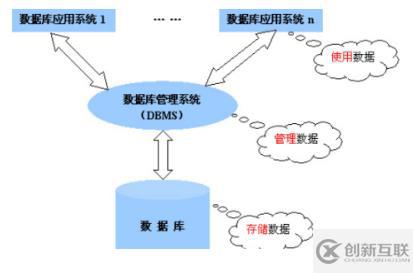 關系數據庫中的關系究竟是什么意思