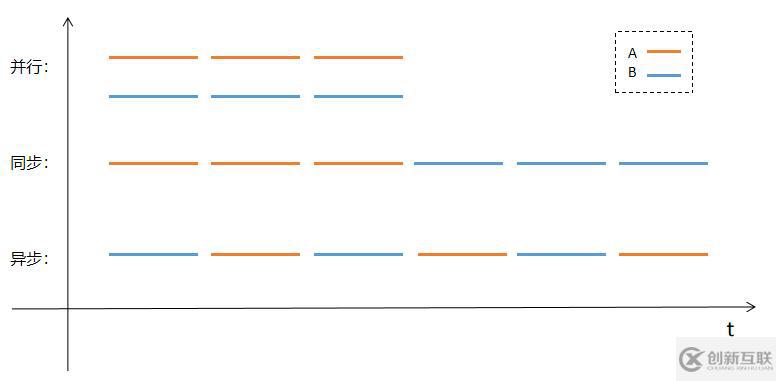 JavaScript中異步與回調的基本概念是什么