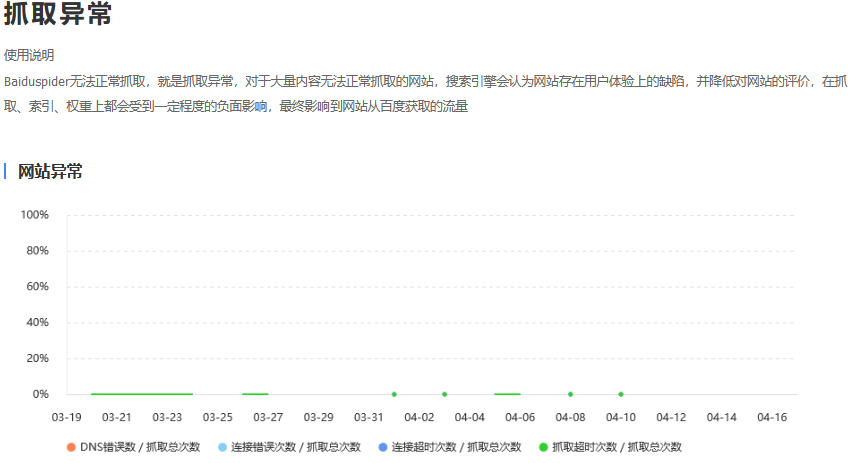 百度的致命抓取異常?你重視過嗎