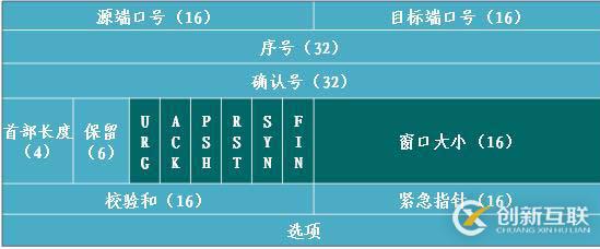 路由器設(shè)置訪問控制列表