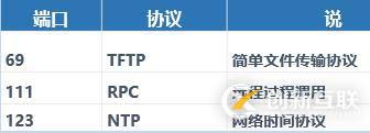 路由器設(shè)置訪問控制列表