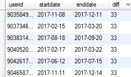 如何使用mysql計算本年用戶大未登錄時間段