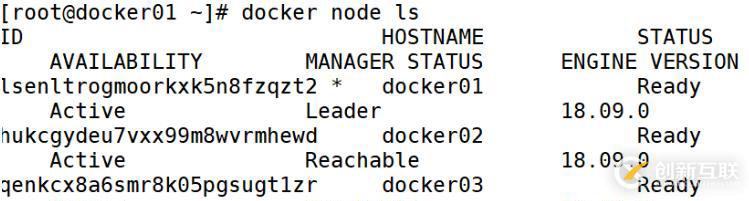 Docker swarm集群的搭建部署